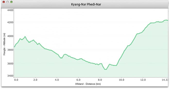 Kyang-Nar_Phedi-Nar