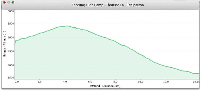 Thorung-La-Ranipauwa
