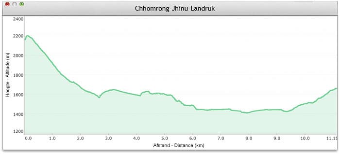 Chhomrong-Landruk