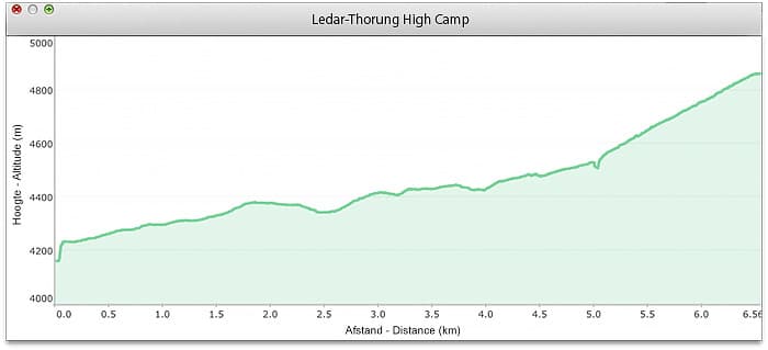 Ledar-Thorung_High_Camp